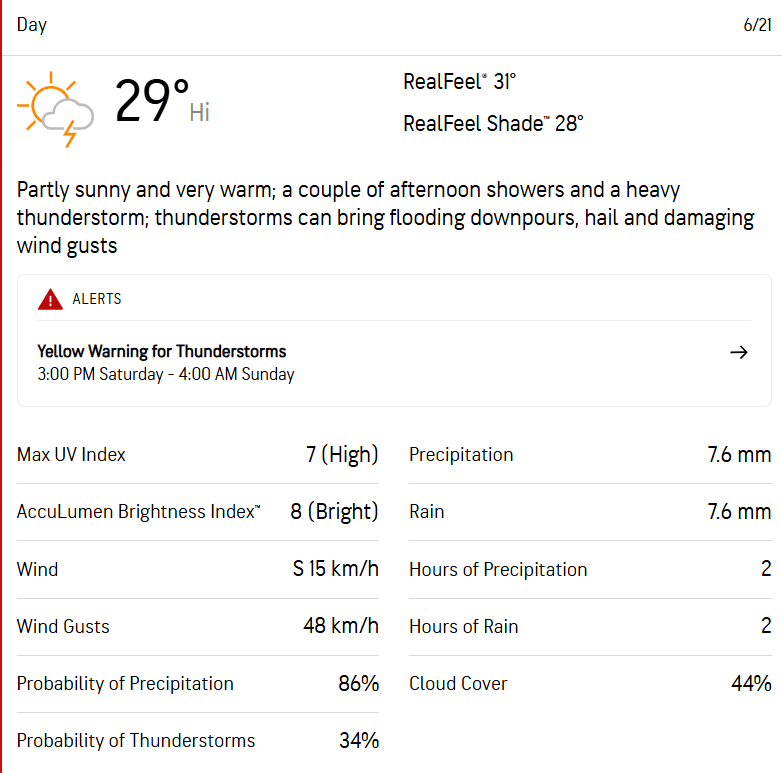 Rain forecast on day two of the first Test between India and England at Headingley in Leeds