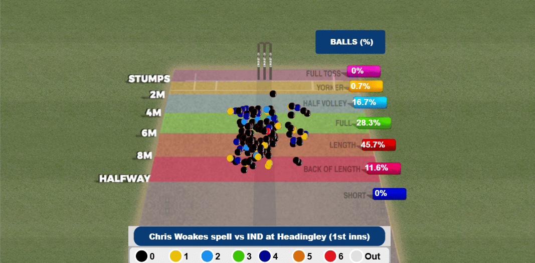 Chris Woakes pitch map vs India