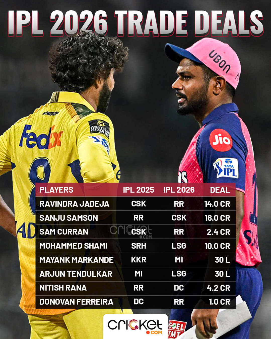 IPL 2026 trade deals that have been completed
